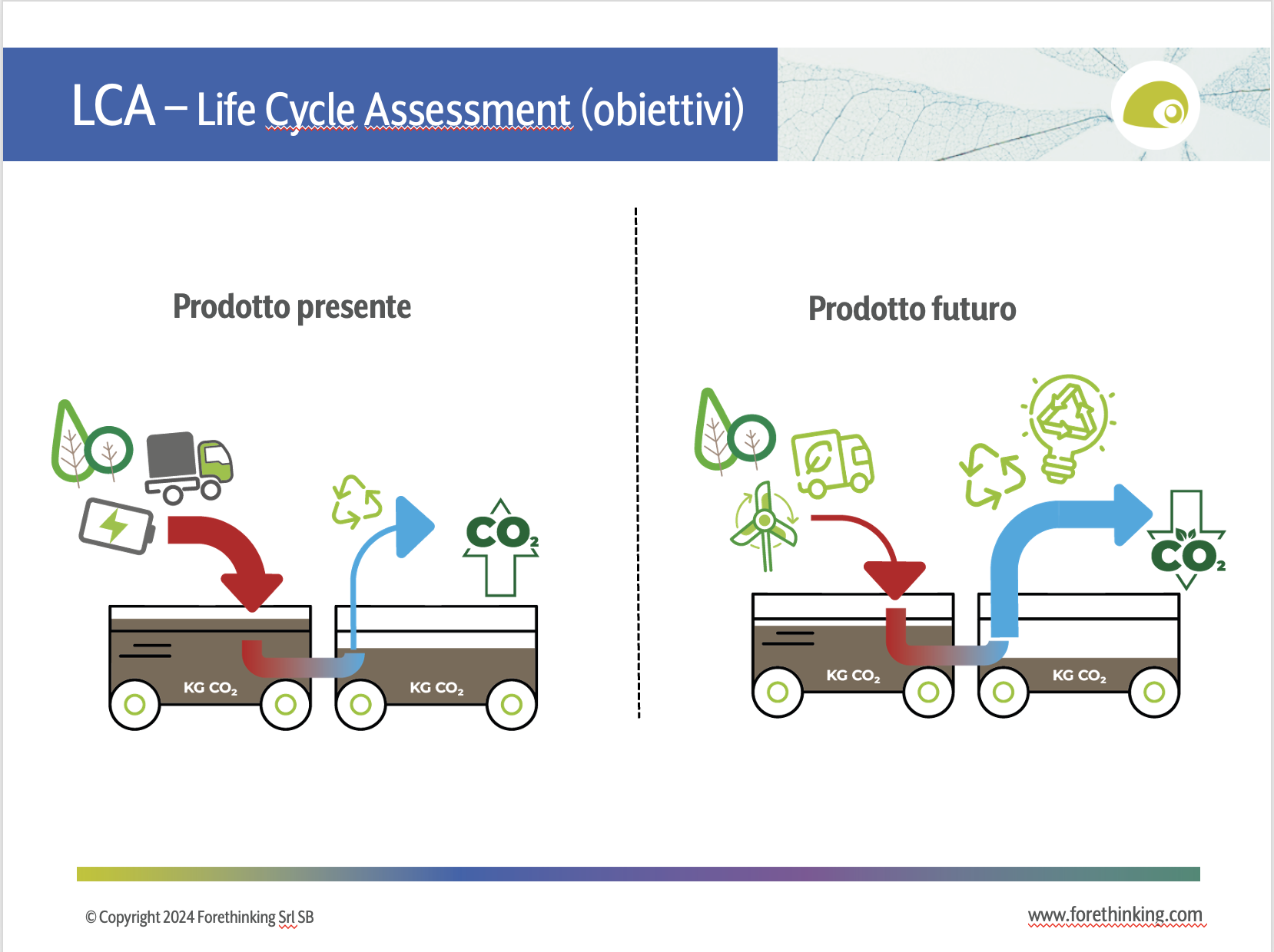 LCA_processo